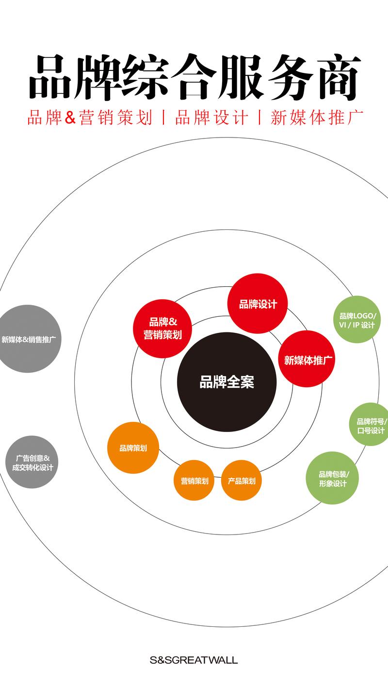 品牌推广在现代商业中的重要性与策略